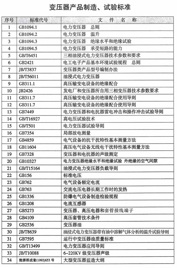 變壓器產(chǎn)品制造、試驗標(biāo)準(zhǔn)